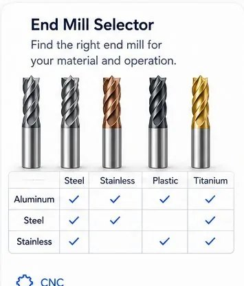 End Mill Selector