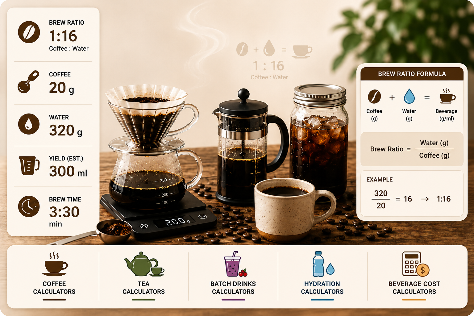 Coffee & Beverage Calculators